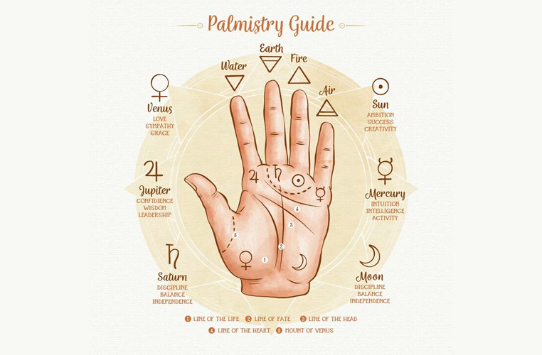 Palm Reading Palm Reading